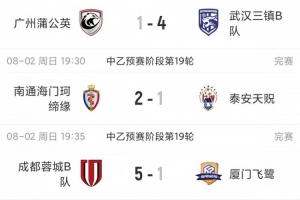 中乙综述：厦门飞鹭1-5惨败+近9轮仅1胜 泰山B队战平无缘登顶北区