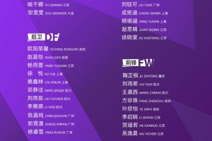 马晓旭执教的U17女足将出战明日之星杯，对阵皇马、拜仁、曼城