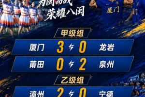 闽超综述：厦门完胜龙岩取开门红取第二阶段开门红 泉州漳州取胜