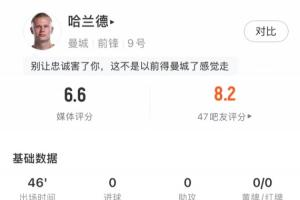 上半场被冻结！哈兰德半场仅6次触球，中圈开球点热区图最亮