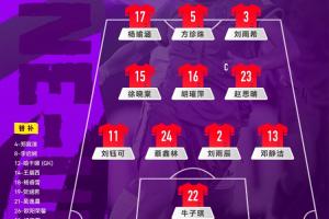 中国U-17女足 vs 皇马U-17女足，中国队首发阵容公布！
