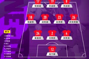 中国U-17女足 vs 曼城U-17女足，中国队首发阵容公布！