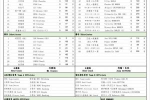 明日之星冠军杯半决赛U17女足vs阿森纳：方珍珠先发、刘雨辰替补