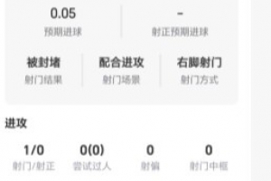 替补登场！小蜘蛛数据：1射零正，1次关键传球，获评6.5分