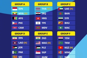 U17亚洲杯资格赛分组：中国香港、中国台北、泰国、伊拉克同组