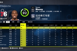 4人90+！76人球员2K能力值：马克西92最高 詹姆斯&恩比德&布朗91