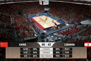 半场战报-中国男篮46-42黎巴嫩 廖三宁10分 杨瀚森9+5