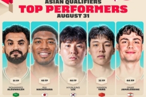 FIBA世亚预上轮比赛最佳阵容 杨瀚森&八村塁&苏韦莱姆再次入选