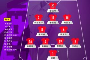 中国U-20女足vs新喀里多尼亚U-20女足，中国队首发阵容公布！