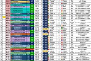2026年已提前达成去年的成就——100场四万人以上的足球比赛