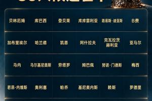 你选谁？金球30人候选数据荣誉：凯恩73球3冠，姆巴佩58球0冠