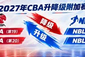 体坛周报独家：CBA升降级附加赛规则出炉 两级联赛共4队参加