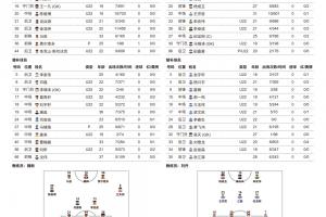苏超邀请乌兹别克裁判阿斯克尔·纳贾夫阿利耶夫执法南京vs镇江