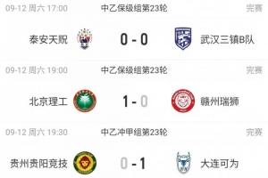 中乙综述：海港B队取胜暂登顶，贵阳竞技丢榜首赛更达深陷降级区