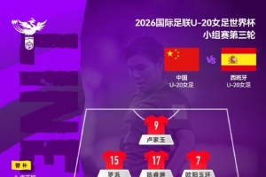 U20女足世界杯小组赛第三轮，中国vs西班牙，中国U20女足首发阵容