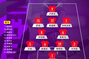 争头名！中国U20女足vs西班牙U20女足首发：欧阳玉环、卢家玉先发