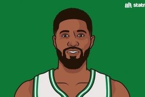 数据媒体：乔治是NBA历史唯一一位生涯场均1.5+断2.5+三分的球员