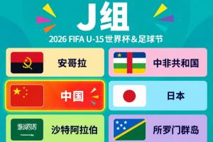 191支球队参赛！首届U15世界杯：中国与日本、沙特等6队同分在J组