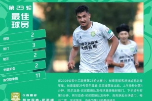 双响+绝杀，官方：长春喜都前锋努尔亚森当选中乙第23轮最佳球员