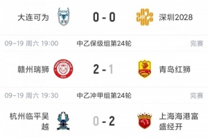 中乙综述：上海海港B队三连胜3分领跑，争冠组第2至第6仅差2分