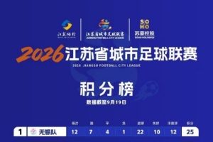 苏超常规赛战罢，根据规程，最终宿迁队抽中第二名，常州队第三名
