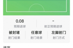 亚马尔本场数据：2次助攻，5射1正，1次中框，6次关键传球