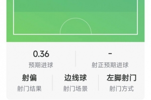 上演帽子戏法却输球，布罗比是自2007年以来英超首人