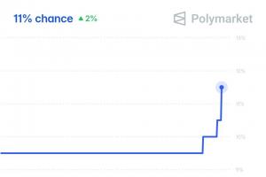 Polymarket：本赛季热刺降级概率为11%