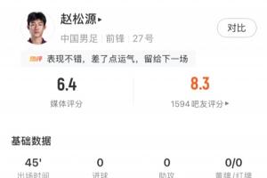表现如何？17岁赵松源国足首秀数据：错失1次进球机会，3射2正