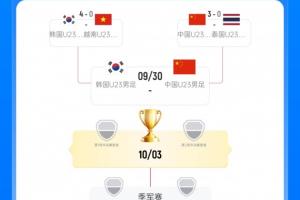 亚运男足半决赛对阵：U23国足vs韩国U23，比赛9月30日14点开球