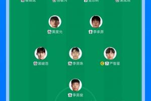韩国首发身价1375万欧＆是中国1.7倍！身价最高500万的杨贤俊替补
