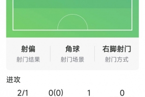 拼劲十足！劳塔罗本场数据：1粒进球，2射1正，评分7.2分