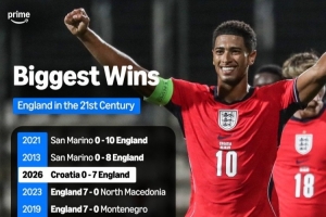新世纪英格兰最大比分赢球排行：7-0克罗地亚并列第三位