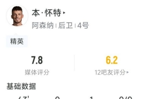 本·怀特本场数据：送出助攻，8对抗7成功，3次抢断，评分7.8分