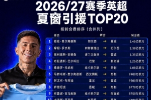英超5位亿元先生开局：曼城双核6连胜 罗杰斯4球1助 巴尔科拉004