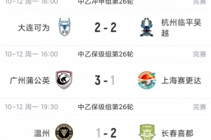中乙综述：海港B队2分领跑前五仅差4分，喜都绝杀温州逃离降级区