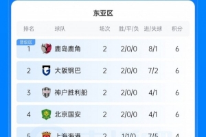 复制上赛季中超？泰超球队亚冠至今未尝一胜，3队均处淘汰区