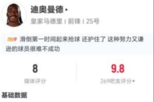 迪奥曼德本场替补出战20分钟：1球1助攻 0过人+1关键传球 获评8分